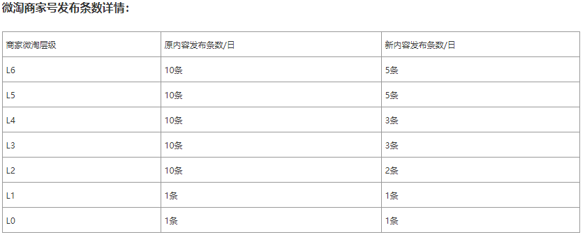 微淘一天能發(fā)幾條